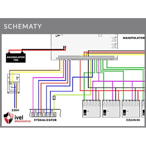 Schema di collegamento per tastiera, rivelatori, sirena, batteria alla scheda principale SATEL Perfecta