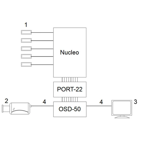 Convertitore del generatore di caratteri OSD PORT-22