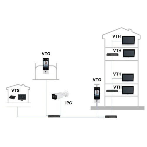 Pannello interno VTH8A21KMS-CW Wi-Fi/IP DAHUA