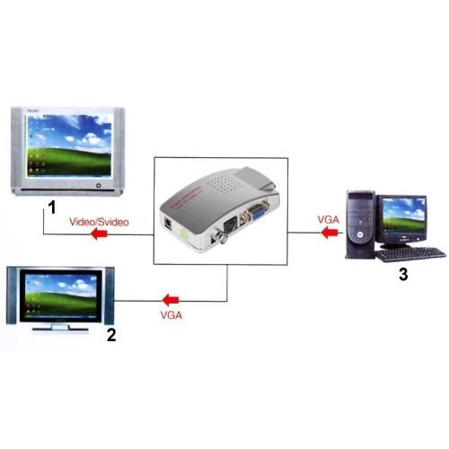 Convertitore VGA-VIDEO AX-2560F