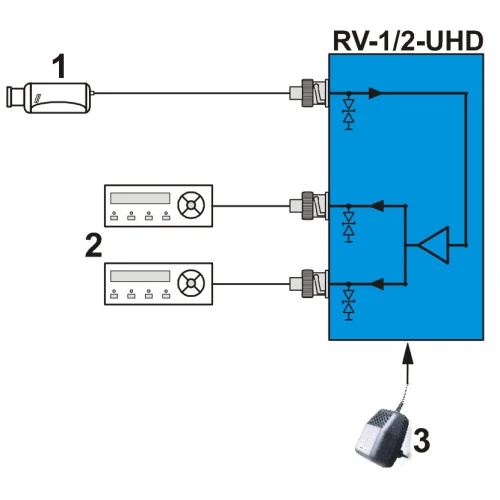 Splitter video RV-1/2-UHD