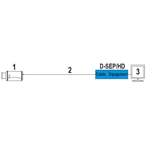 Separatore video D-SEP/HD