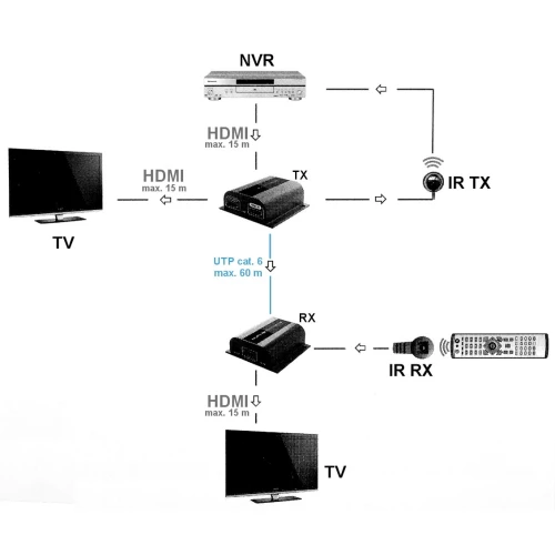 Extender con splitter HDMI-SP-EX-6IR