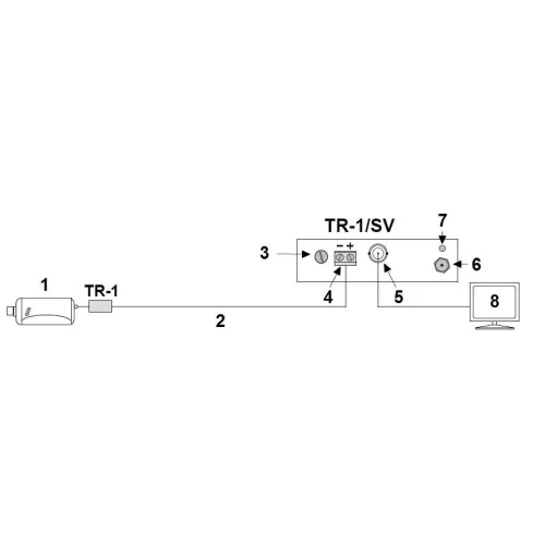 Trasformatore video TR-1/SV separatore ottico