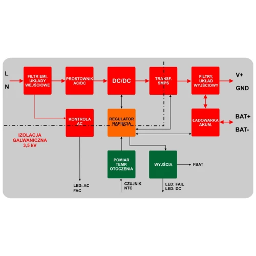 Sistema di allarme, automazione domestica NeoGSM-IP-64/TPR-4x-P/ZP