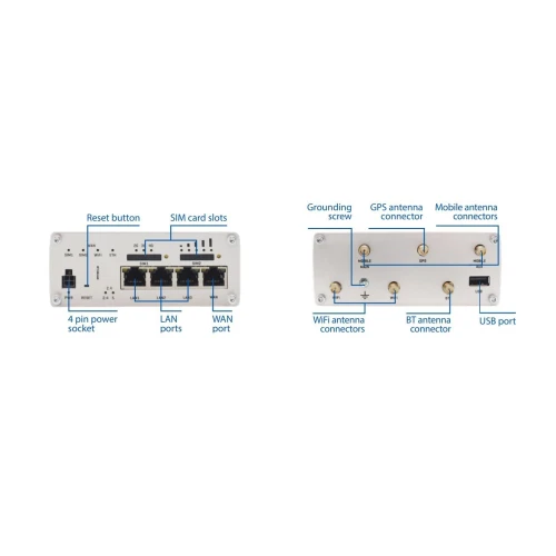 Teltonika RUTX11 (US) | Router industriale professionale 4G LTE | Cat 6, Dual Sim, 1x Gigabit WAN, 3x Gigabit LAN, WiFi 802.11 AC