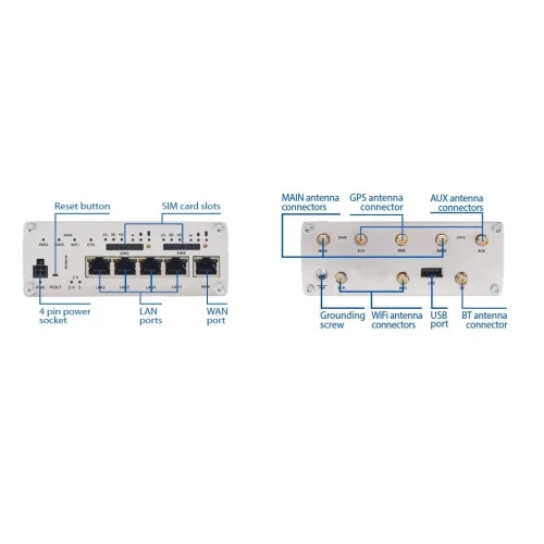 Teltonika RUTX12 | Router industriale professionale 4G LTE | Cat 6, Dual Sim, 1x Gigabit WAN, 3x Gigabit LAN, WiFi 802.11 AC